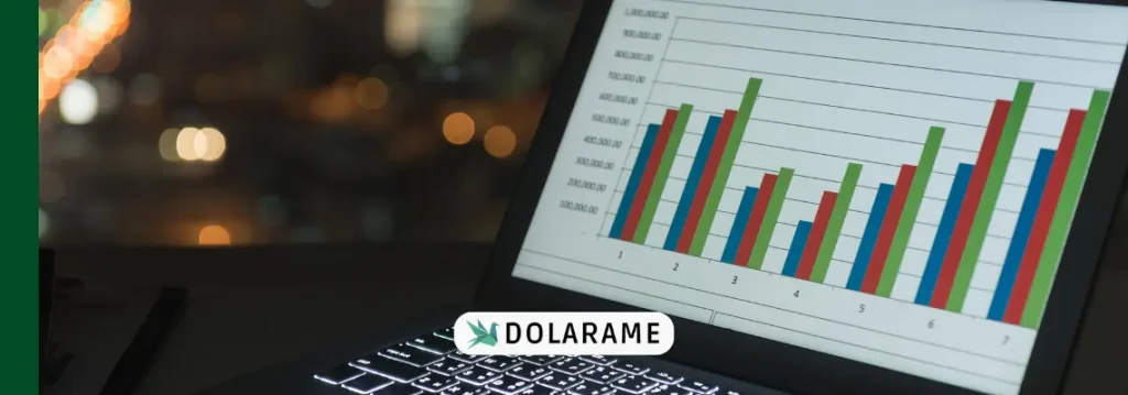 quantidade de ações na carteira